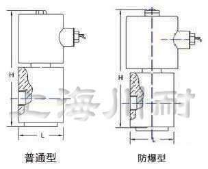 GZF高壓電磁閥結(jié)構(gòu)圖