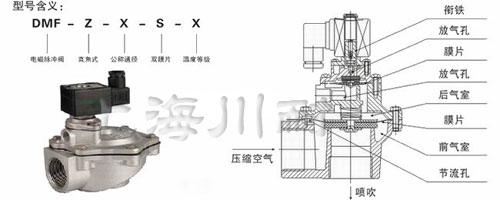 DMF-Z脈沖電磁閥結(jié)構(gòu)圖