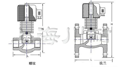 高溫蒸汽電磁閥結(jié)構(gòu)圖