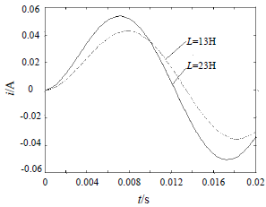 電磁閥電感對電流的影響曲線