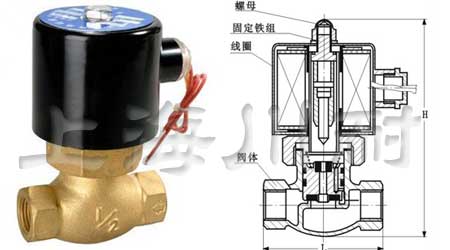 2L電磁閥尺寸結構圖