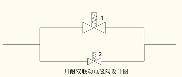 雙聯(lián)動電磁閥設(shè)計(jì)原理